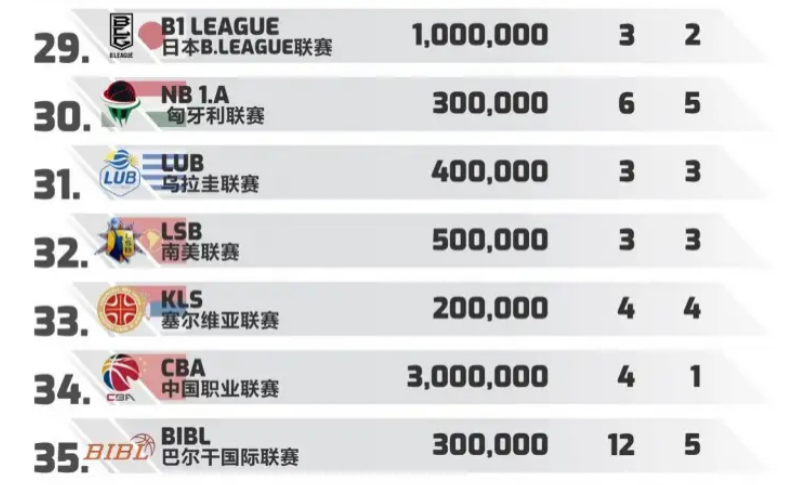  斯图加特青春风暴平均年龄联赛最低  